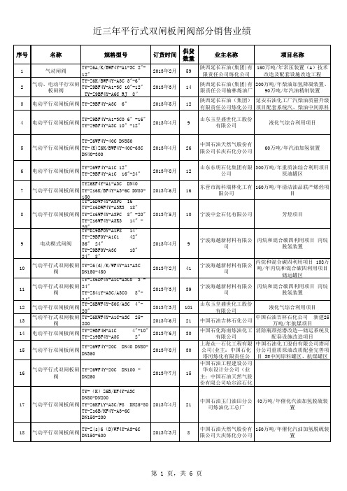 平行式双闸板闸阀