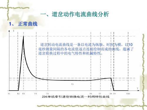 微机监测曲线分析