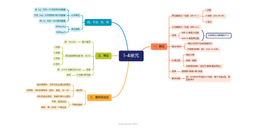 三年级下册数学思维导图(1-4单元)