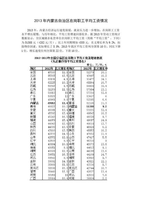 2013年内蒙古自治区在岗职工平均工资情况