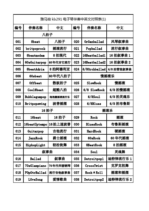 雅马哈kb291电子琴伴奏中英文对照表