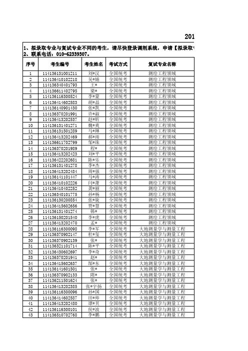 2016年4月中国矿业大学(北京)地测学院研究生录取名单