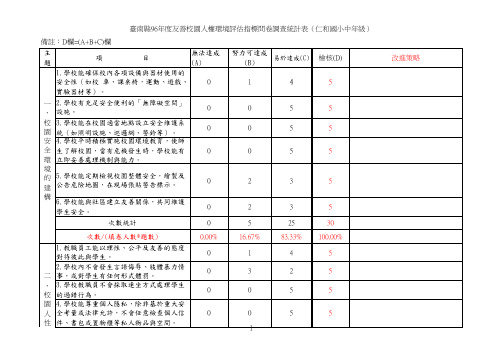 人权指标统计表