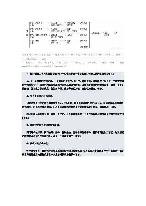 阀门工艺流程