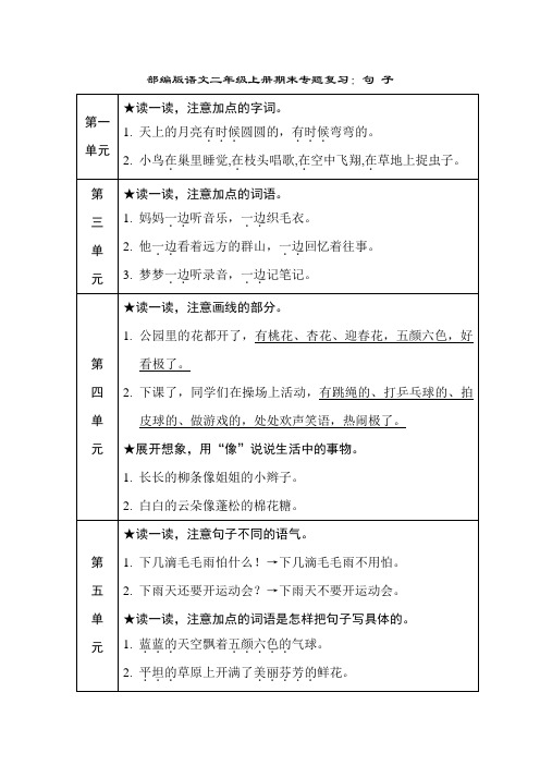 部编版语文二年级上册 期末专题复习:句 子