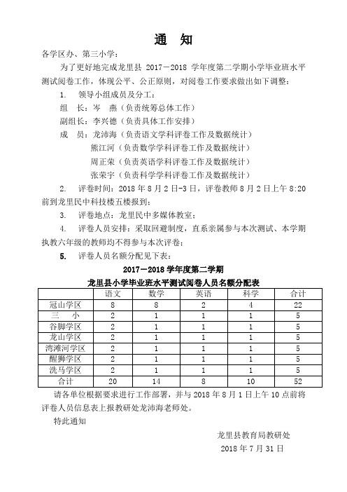 关于 2017-2018学年度毕业班水平测试评卷工作的通知