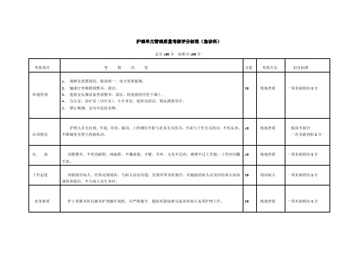 护理质量单项考核评分标准(急诊科)