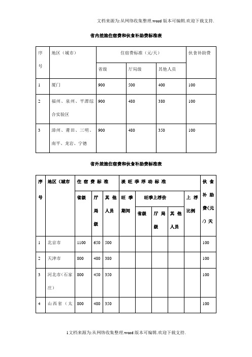 省内差旅住宿费和伙食补助费标准表