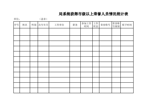 劳模统计情况表(表样)