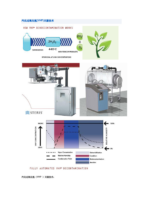 汽化过氧化氢(VHP)灭菌技术