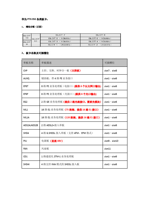 SDH、PTN传输设 备板卡介绍