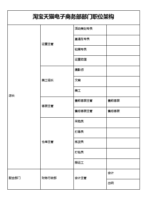 淘宝天猫组织架构及部分职位职责