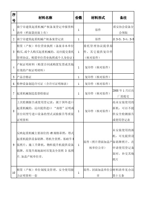 南宁市塔机、施工电梯产权备案需要资料单