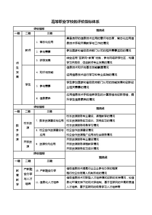 高等职业学校的评价指标体系(师生发展、数字资源、教育教学、管理服务、支撑条件、网络安全)