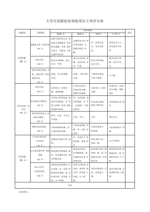 大学生创新创业训练计划项目评分表