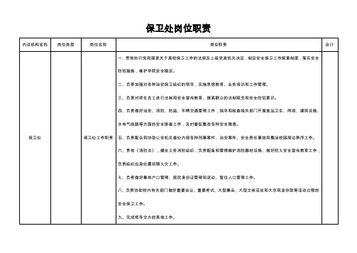 保卫处岗位职责