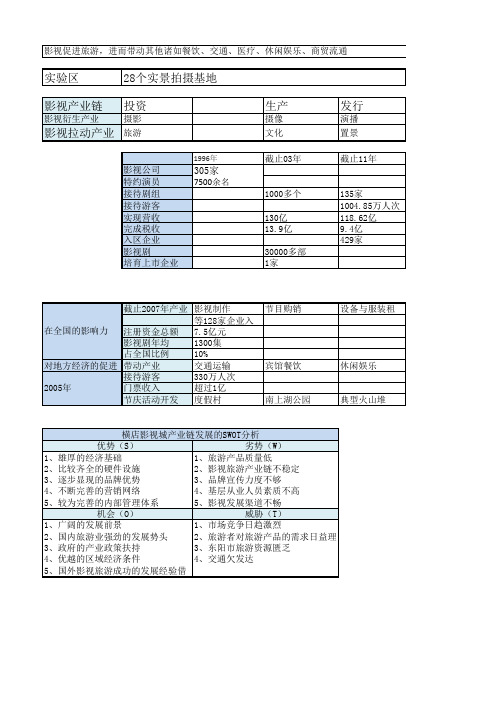 横店影视城数据研究