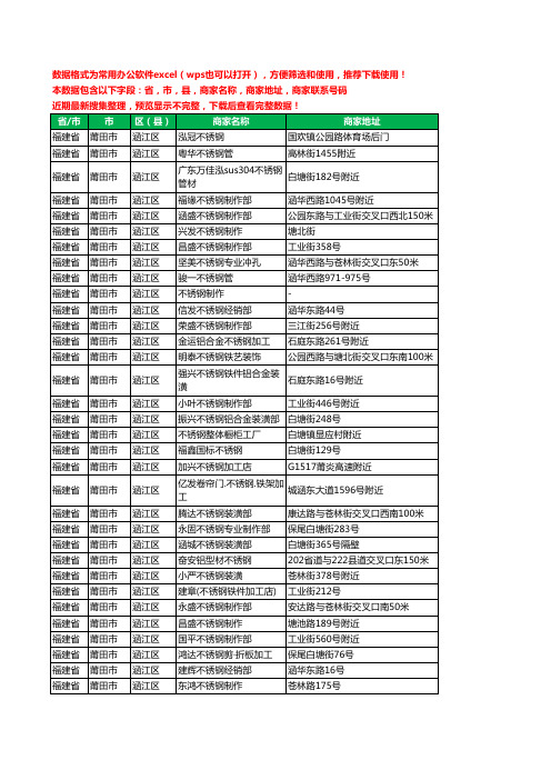 新版福建省莆田市涵江区不锈钢工商企业公司名录名单大全156家