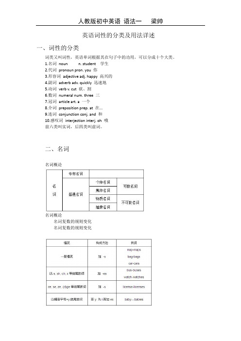 英语词性的分类及用法详述