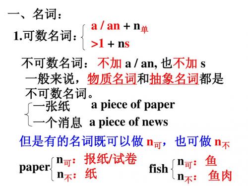 九年级下英语 单元复习之名词冠词数词 课件