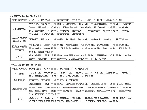 药物残留快速测定方法