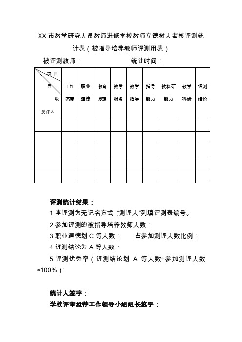 市教学研究人员教师进修学校教师立德树人考核评测统计表(被指导培养教师评测用表)【模板】