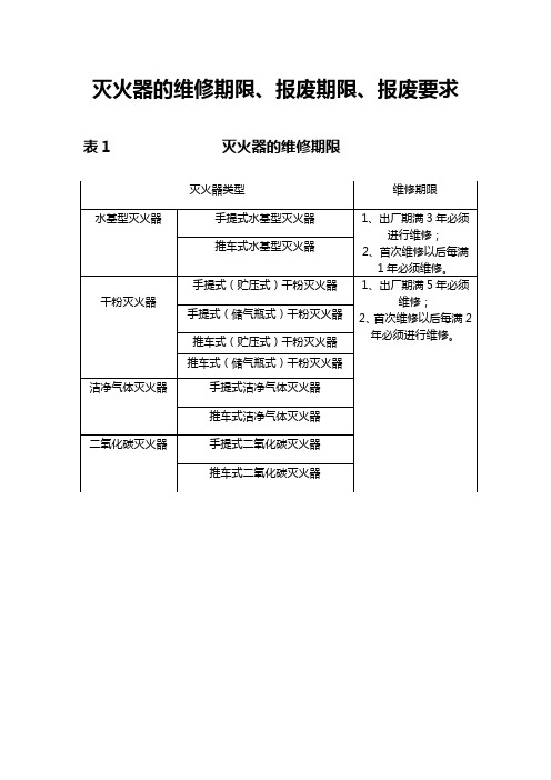 灭火器的维修期限