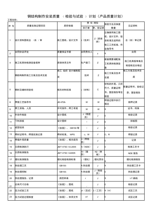 钢结构检验计划