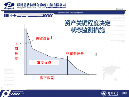 故障诊断讲座