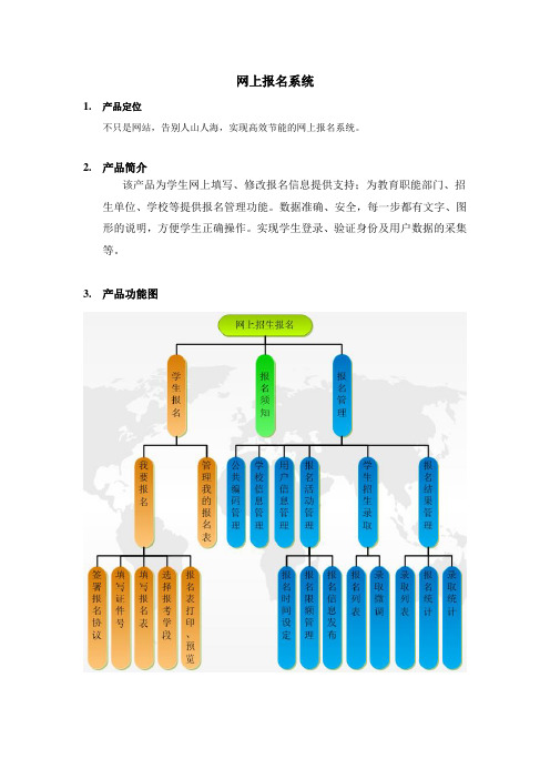 网上报名系统