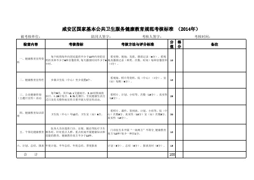 健康教育考核标准 (1)