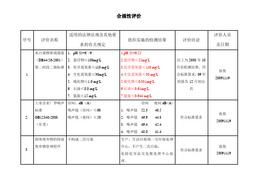 【精品文档】合规性评价表