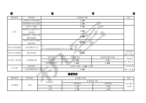 建筑设计常用通道宽度标准