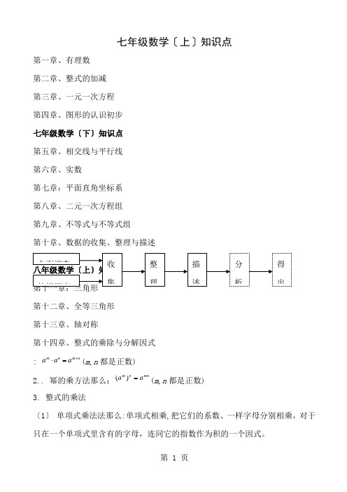 人教版初中数学各册知识框架图