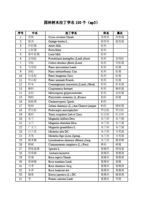 园林树木拉丁学名150