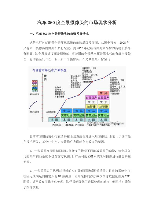 汽车360度全景摄像头的市场现状分析