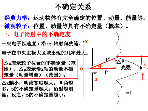 不确定关系