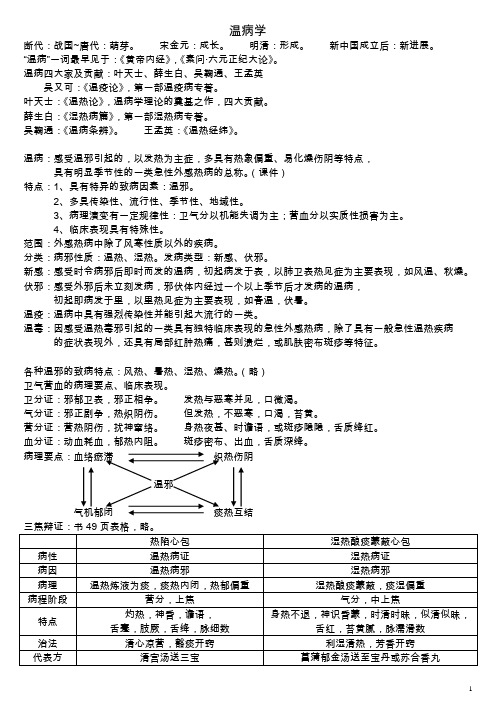 温病学要点