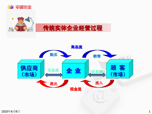 2 第二步--6课：认识电商创业机会-农村电商、跨境电商、移动电商、O2O电商)v