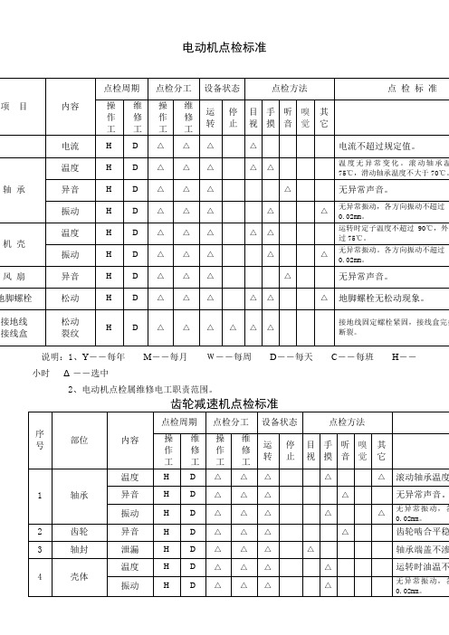 通用设备点检标准 内容