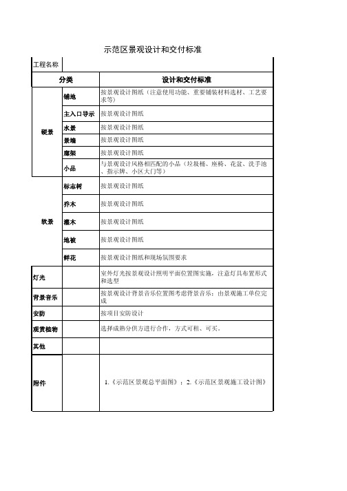 园林示范区打造标准