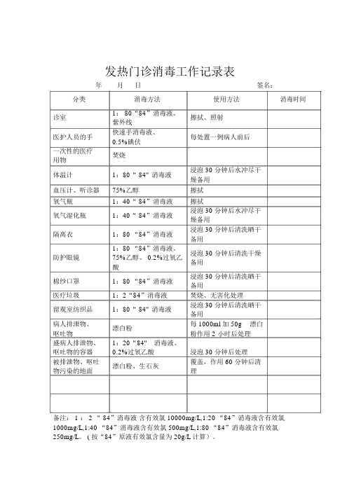 发热门诊消毒工作记录表