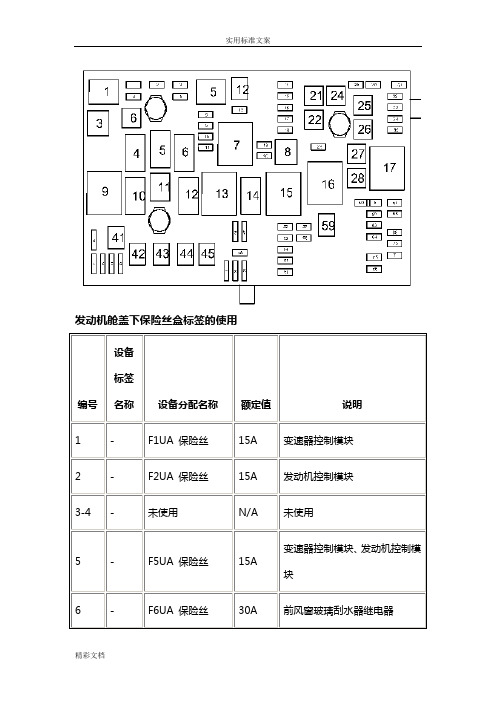 新君威保险丝盒说明书