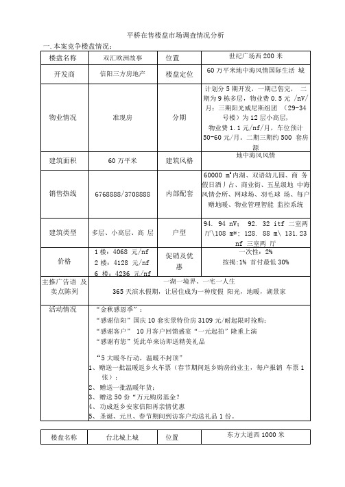 信阳平桥在售楼盘市场调查情况分析