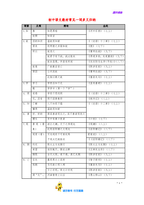 初中语文教材常见一词多义归纳