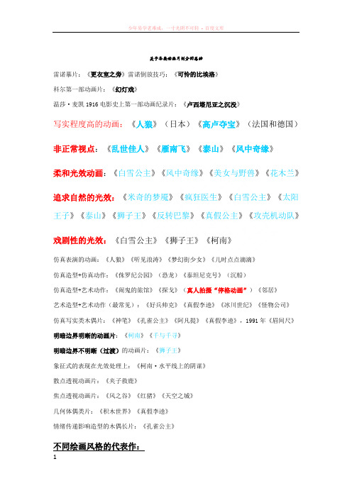关于各类动画片划分的总结22