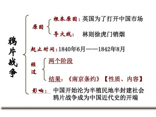 第2课第二次鸦片战争
