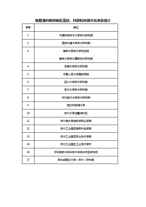 独墅湖科教创新区高校、科研院所部分名单及简介