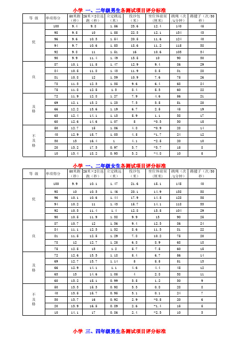 小学体育锻标1-6年级成绩标准