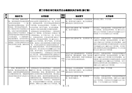 厦门市物价局行政处罚自由裁量权执行标准(修订稿)